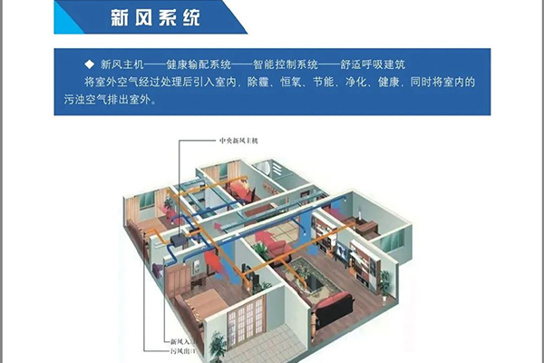 家用新风系统过滤系统